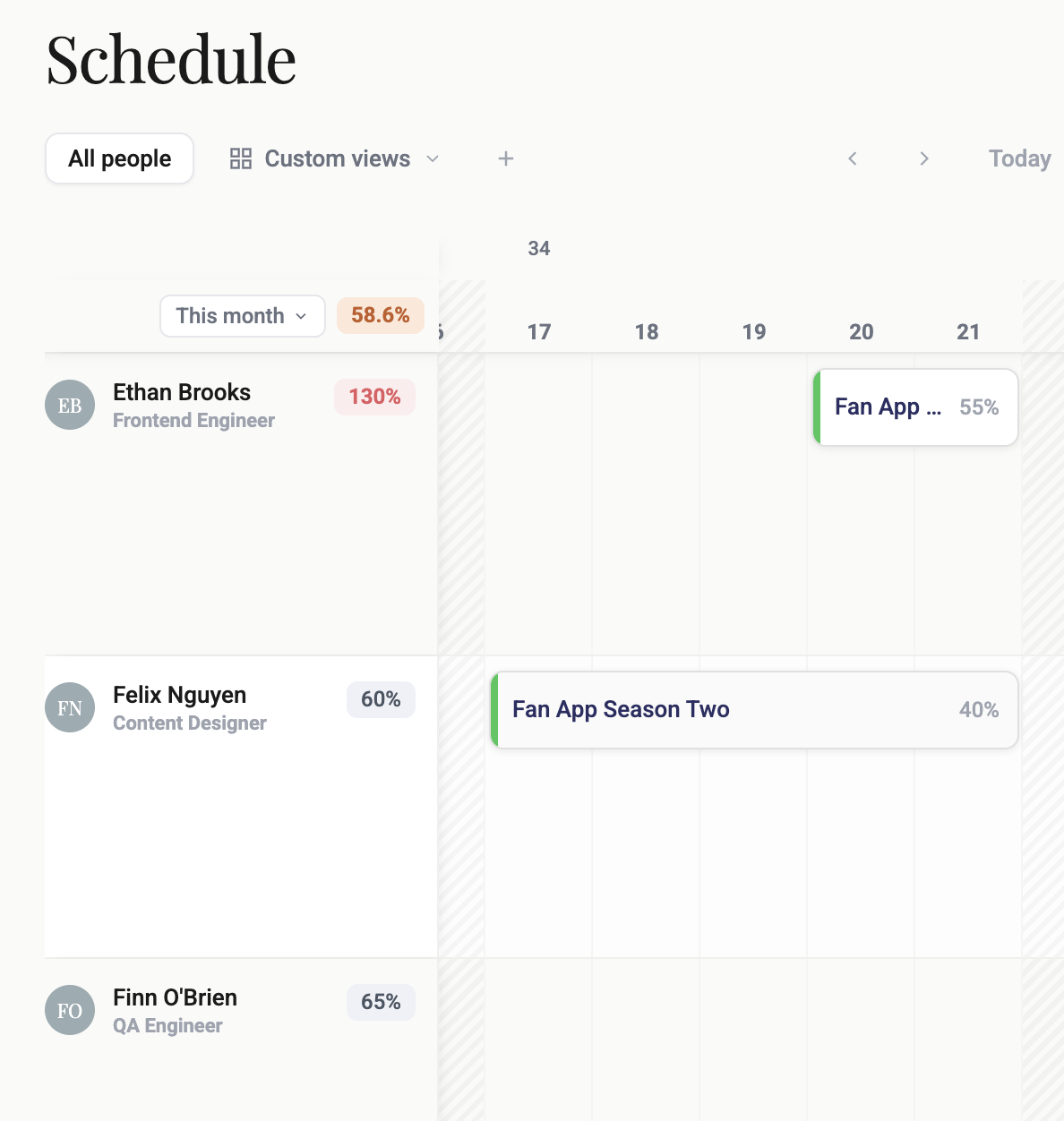 Resource schedule showing people, utilisation and project bookings